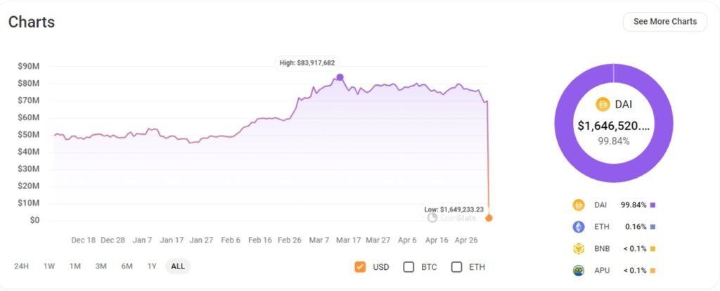 0x1E втратив понад 97% активів