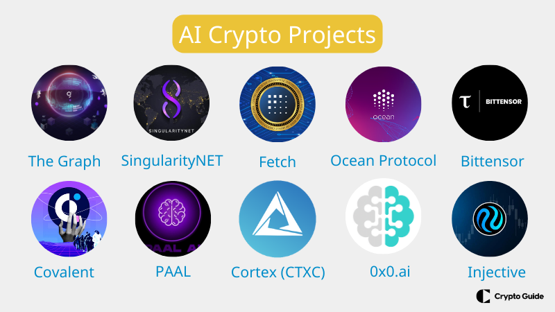 найкращі ai криптовалюти