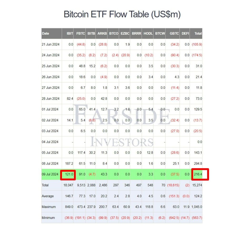Біткоїн-ETF-таблиця потоків (млн. доларів США)
