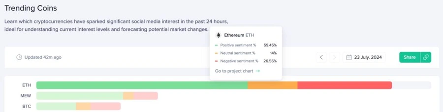 Ефіріум на платформах соціальних мереж