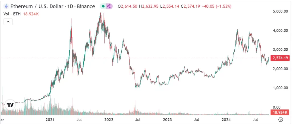 Ethereum-гаманець для інвестора з діамантовими руками